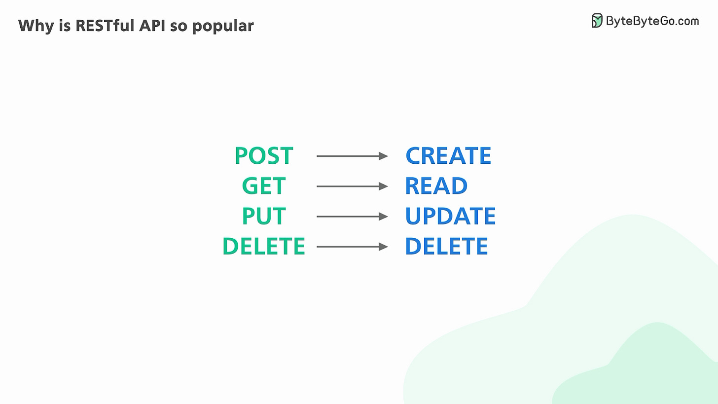 Why is RESTful API so popular? - by Alex Xu