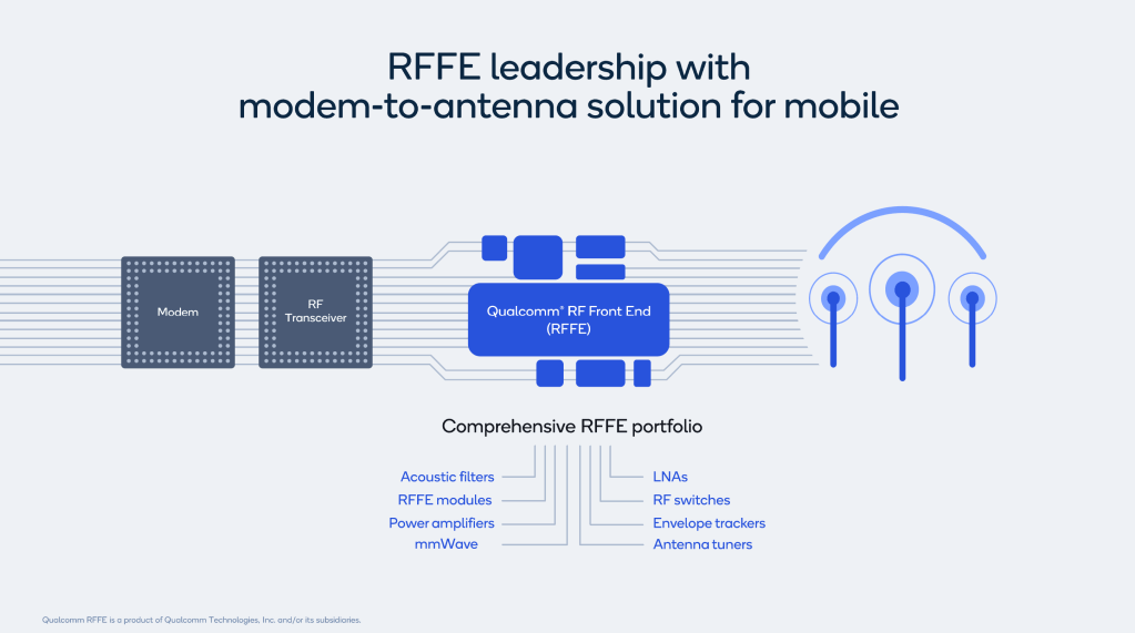 RFFE Update 8B By 2025, 2023 iPhone Modem, WiFi 7 and