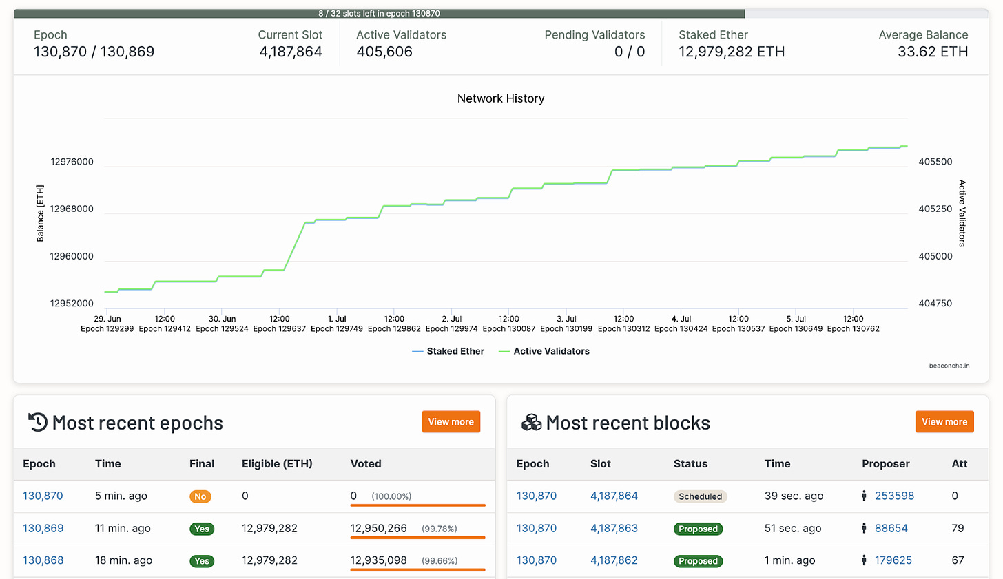 status of ethereum proof of stake