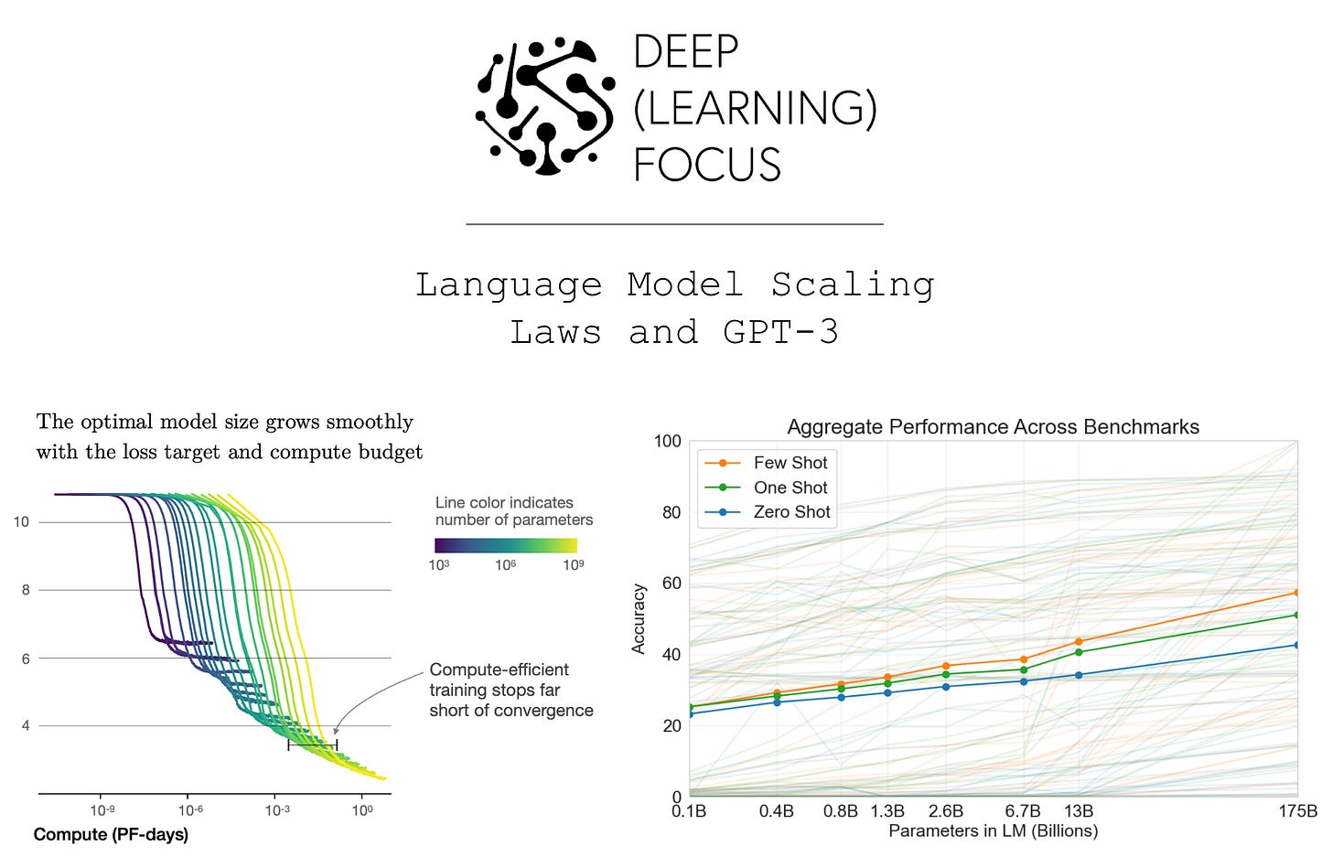 Language Model Scaling Laws and GPT-3