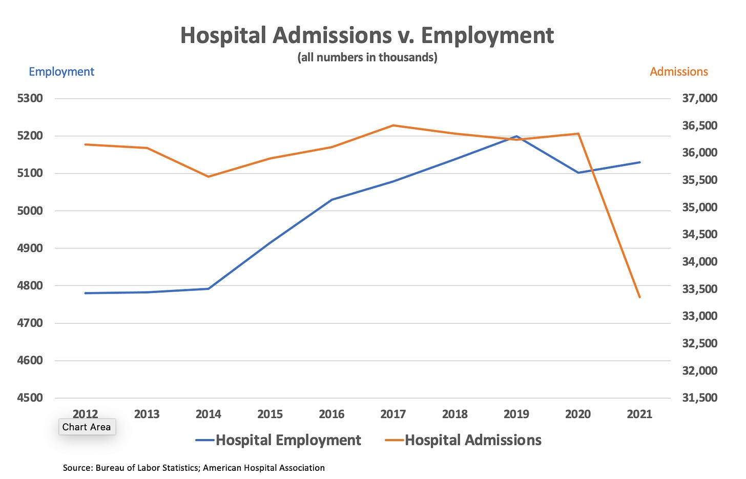 Hospital shakeout ahead by Merrill Goozner GoozNews