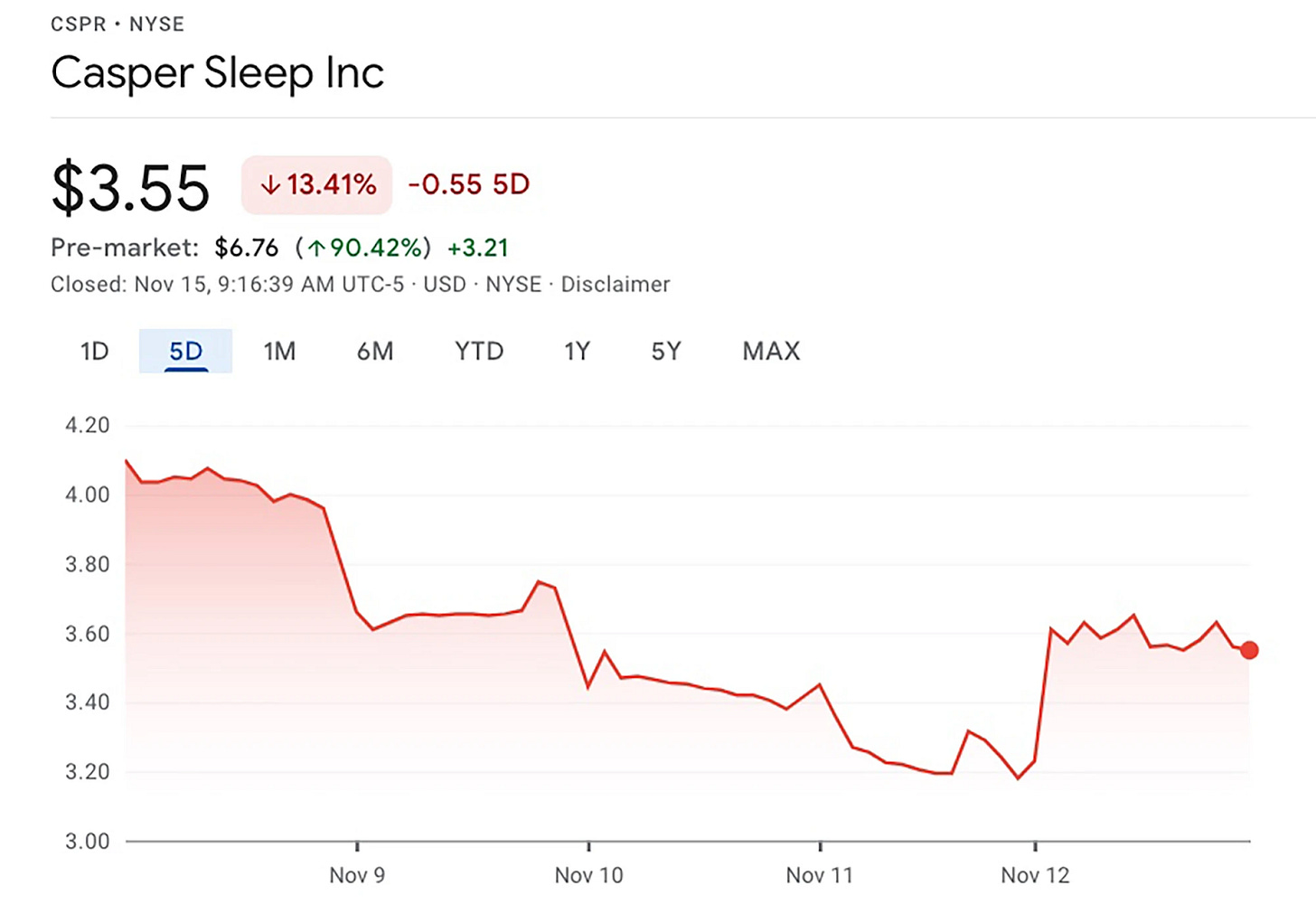 Casper Reinventing Sleep a2z of d2c by shopflo