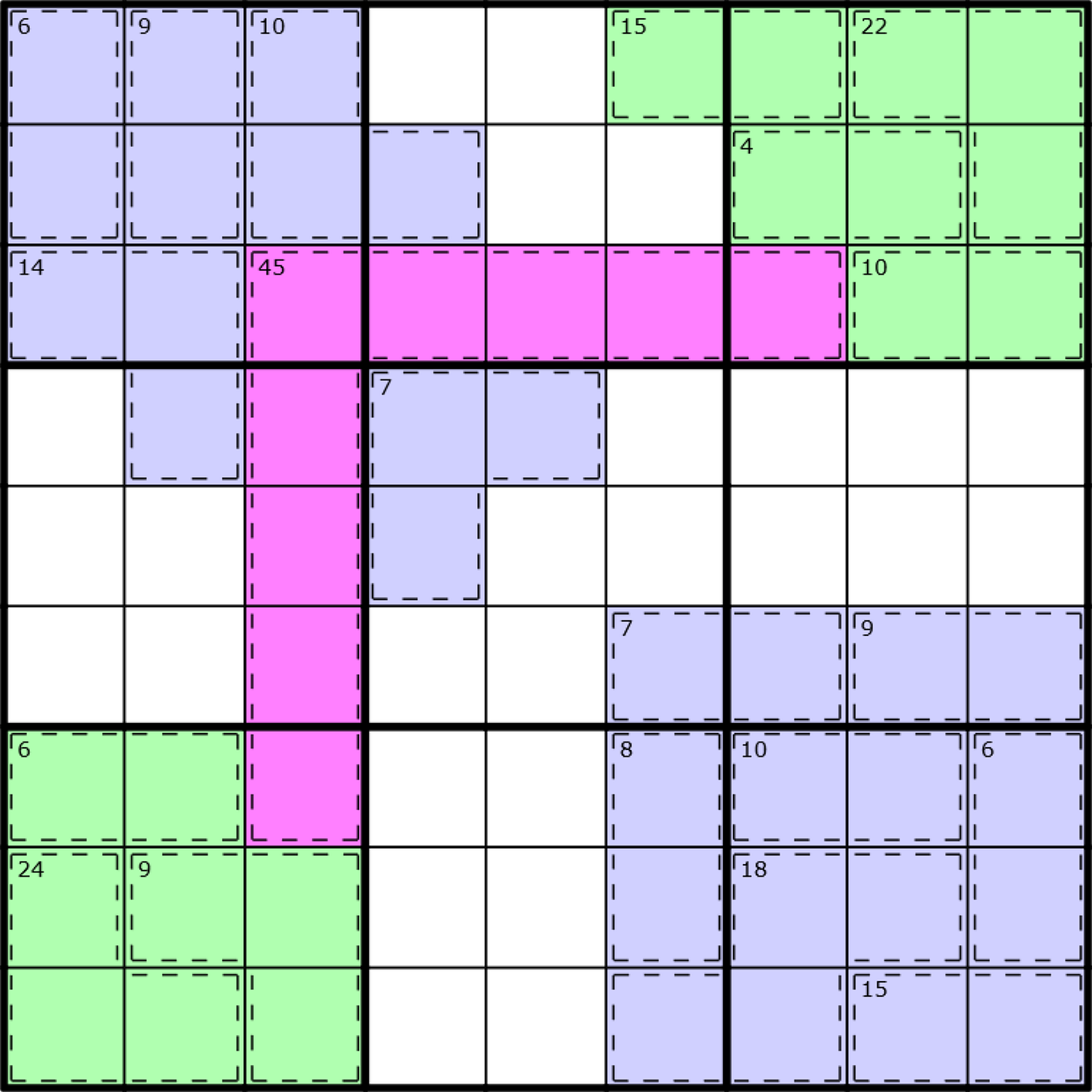 The Basics of Killer Sudoku by James Sinclair