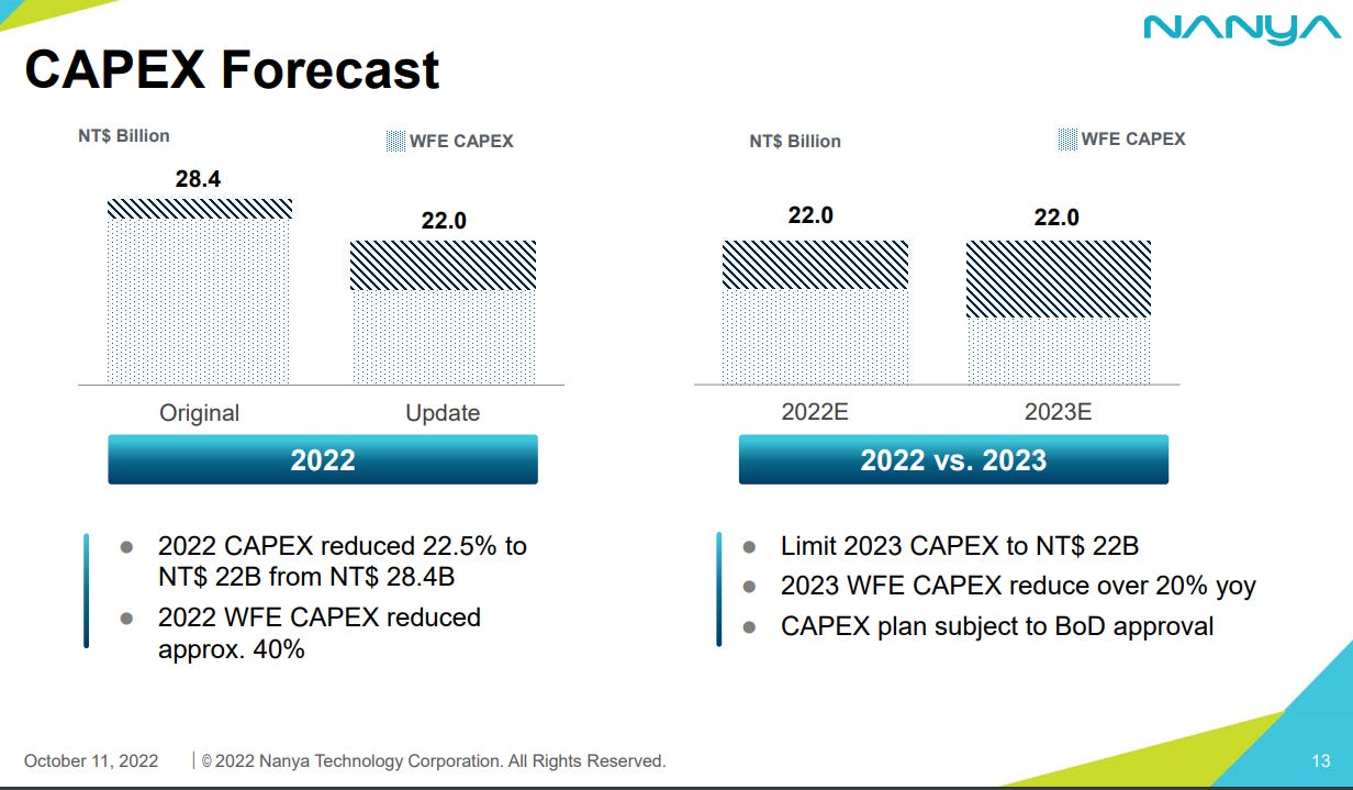 US Export Restrictions, Intel Layoffs, Applied Materials, and TSMC