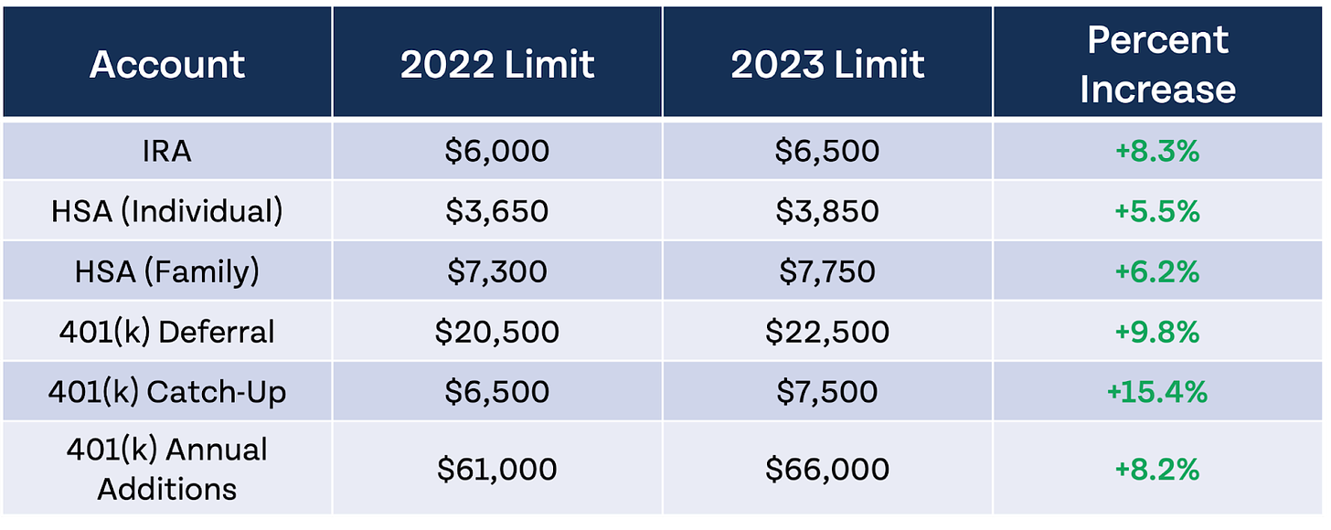 The IRS Just Announced 2023 Tax Changes!