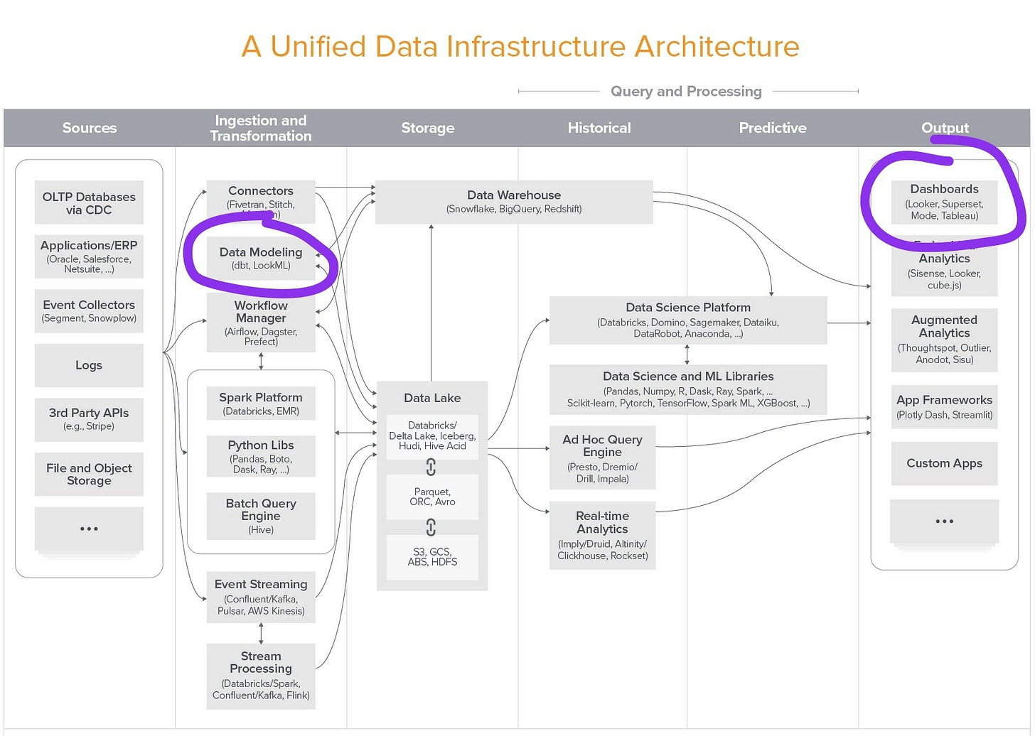 BI is dead - by Benn Stancil - benn.substack