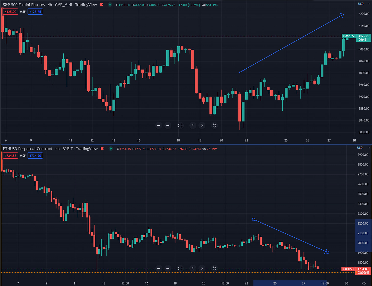 equity crypto