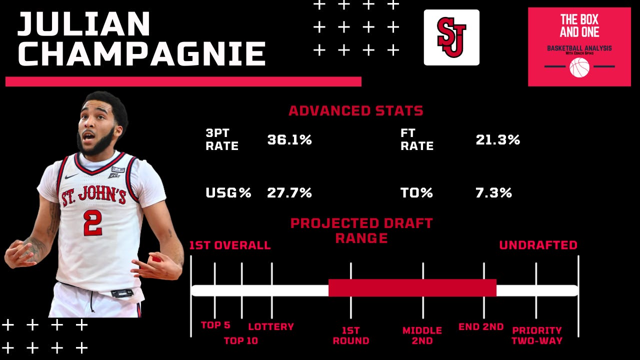 Julian Champagnie 2022 NBA Draft Scouting Report