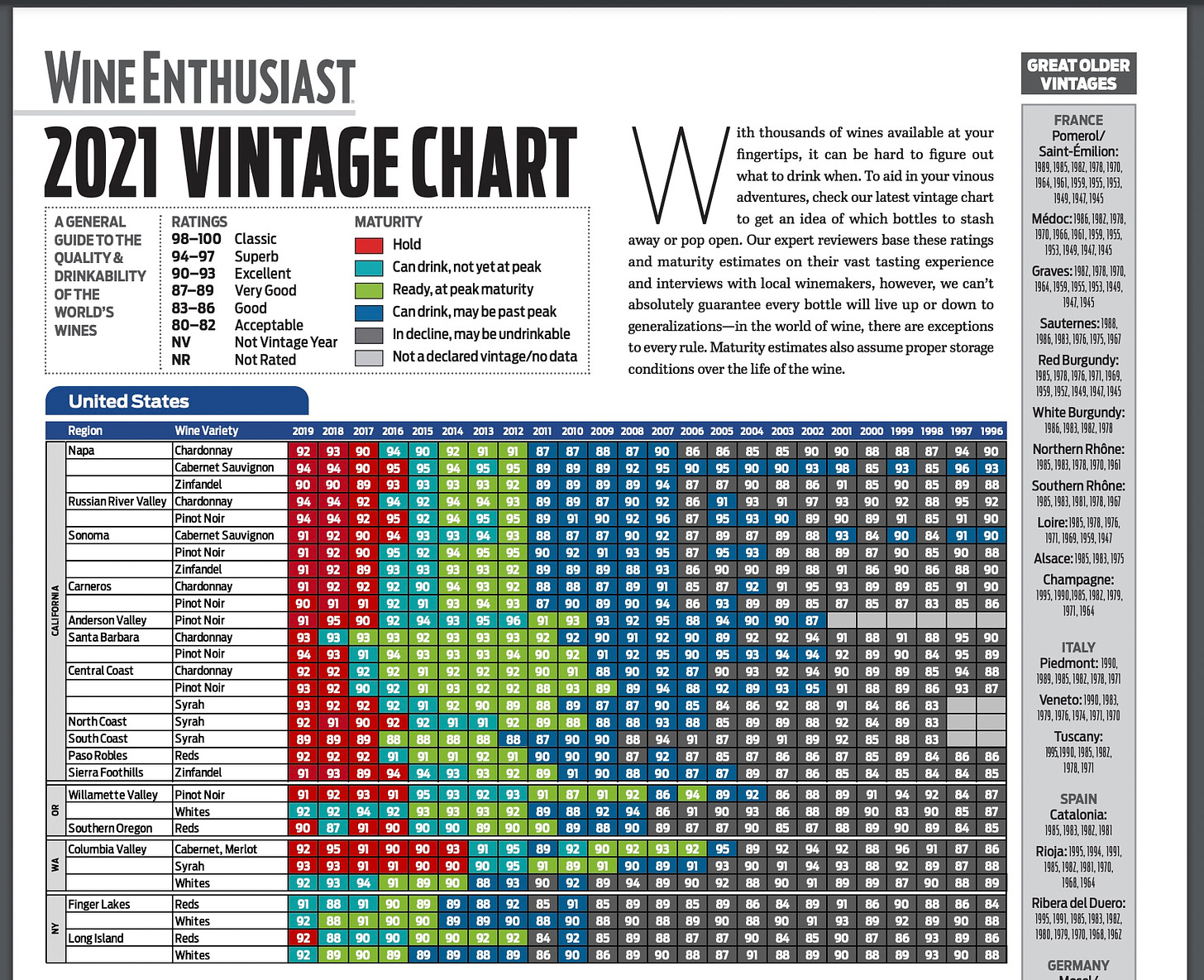 The Miracle of the Vintage Charts by Tom Wark