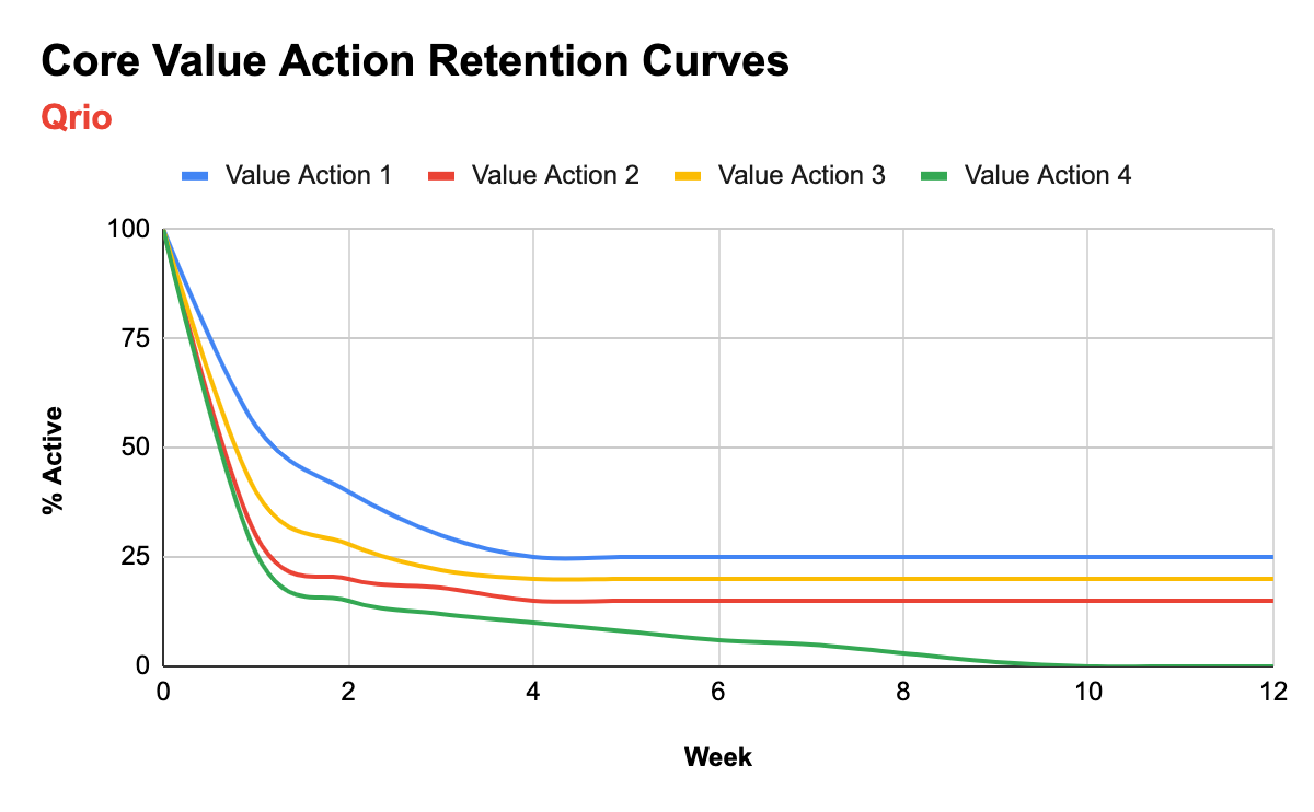 How To Define Retention Metric?