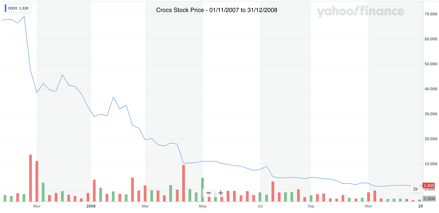 Crocs stock price history discount