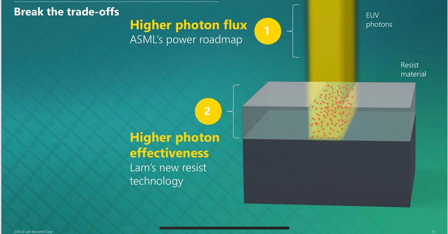 LAM Research (LRCX) Dry Deposit and Resist Could a MultiBillion