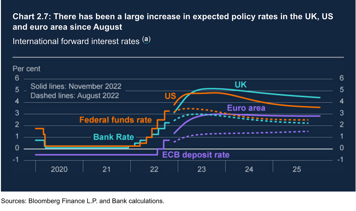 Central Bankers: Engineering a Worldwide Slump and declaring class war ...