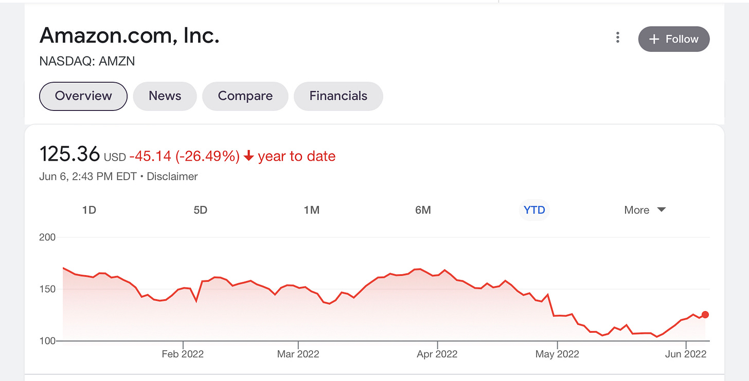 Why did Amazon Split their Stock 201 by Hunter Bohm