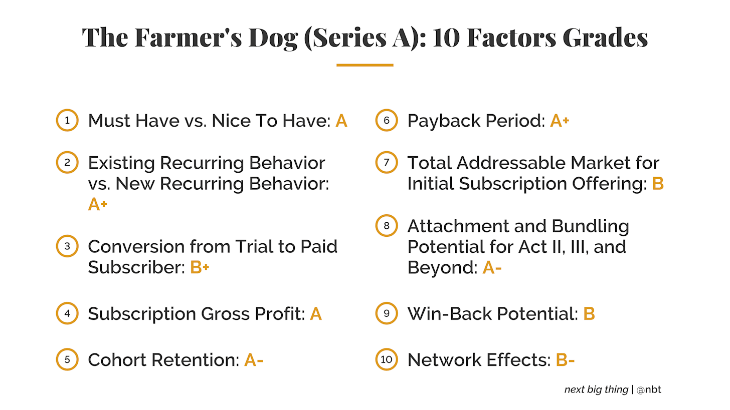 The Farmer s Dog A Consumer Subscription Case Study