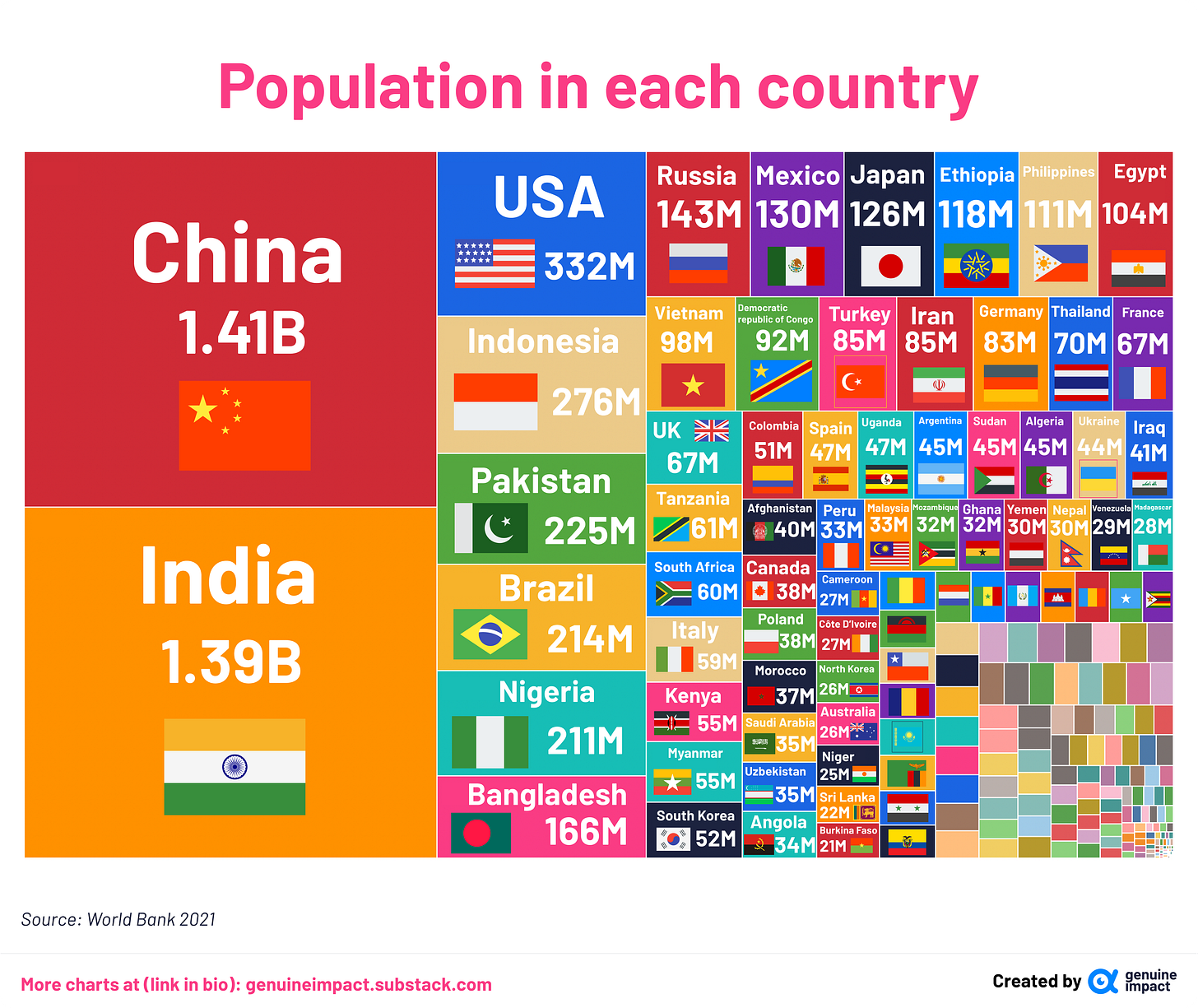New Charts Visualizing GDP Population And Area By Country New Charts Visualizing GDP Population And Area By Country