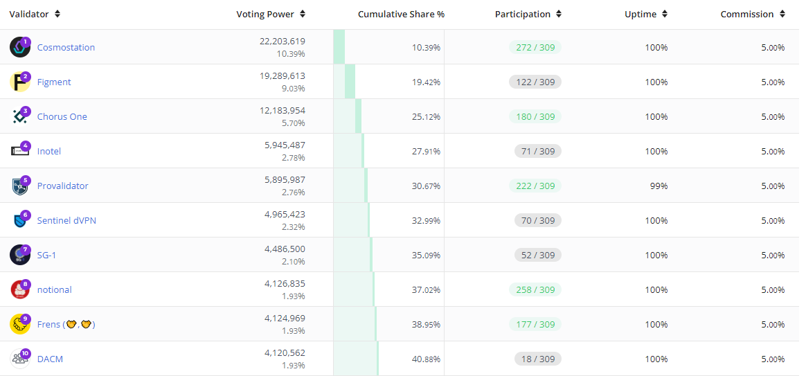 Tokenomics 101 Osmosis DEX Protocol TRADING U