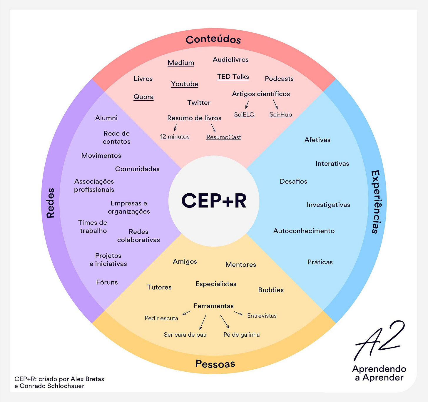 cep-r-entrevista-em-v-deo-com-conrado-schlochauer-infogr-fico-em-pdf