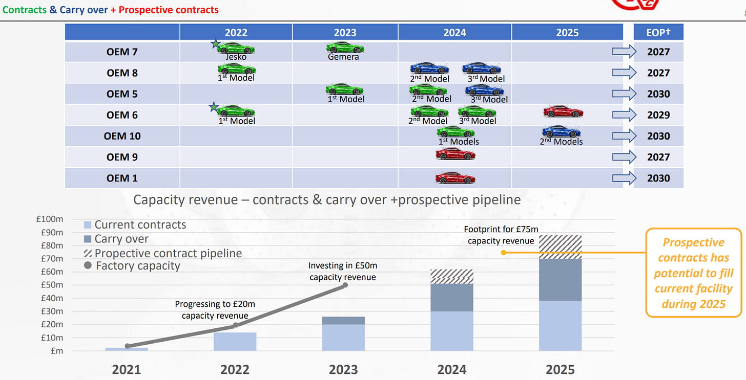 The Transformation of Surface Transforms Plc by Alan