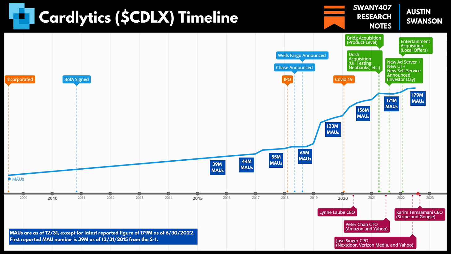 Cardlytics $CDLX: CDLX 2.0 (Chase Acquiring Figg, New CEO, New Banks