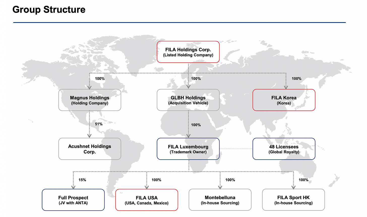 Fila investor relations deals