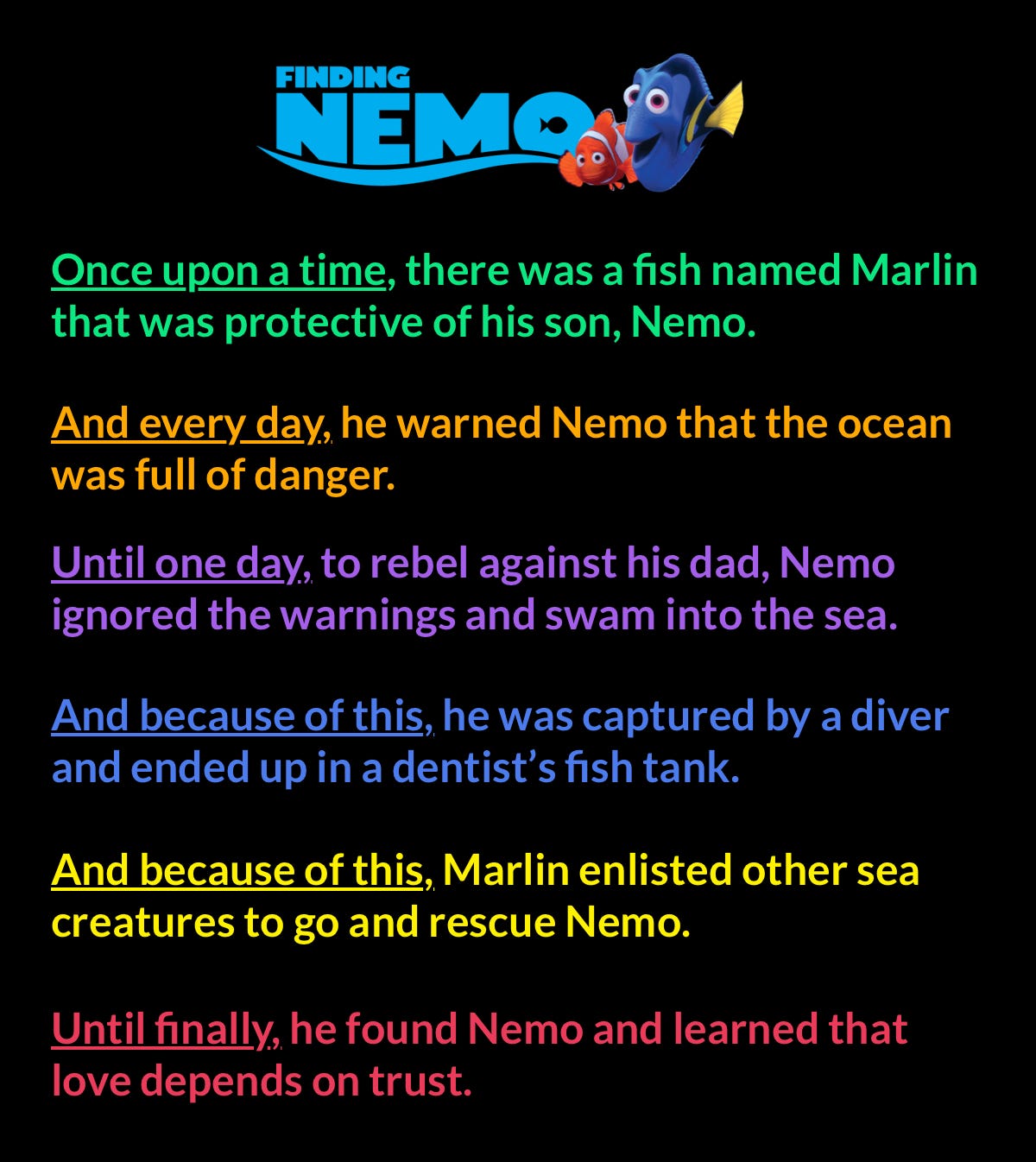 Nail Your Startup Pitch Use Pixar s Story Formula To Win Over Investors