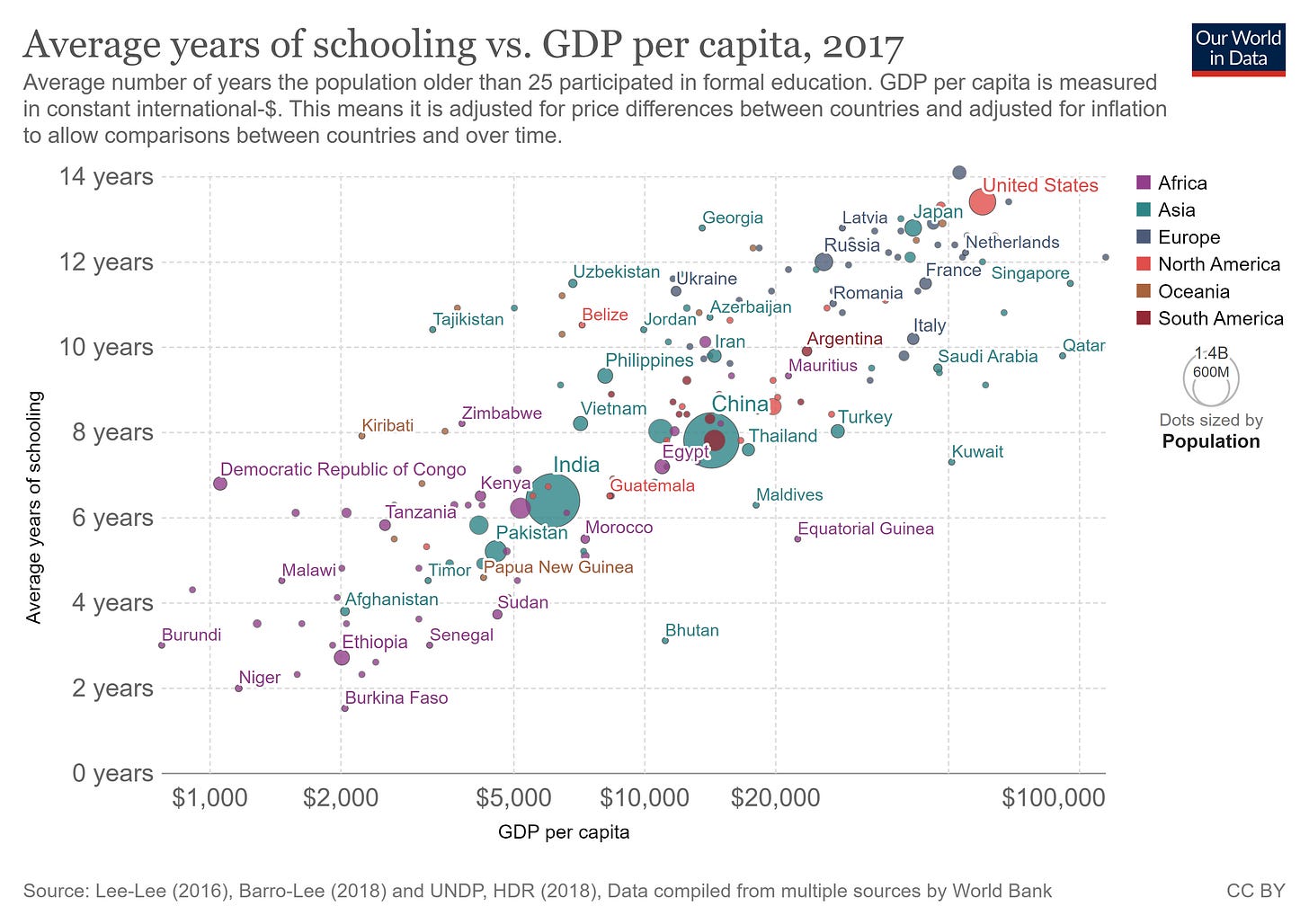 Four reasons why GDP is a useful number finansdirekt24.se