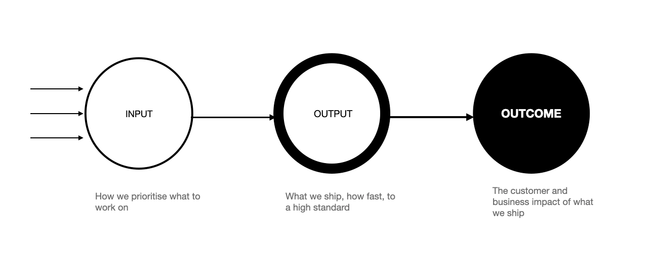 8/36 - Product Logic Model : Input, Output, Outcome