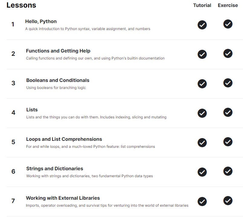 Course review: Python course on Kaggle