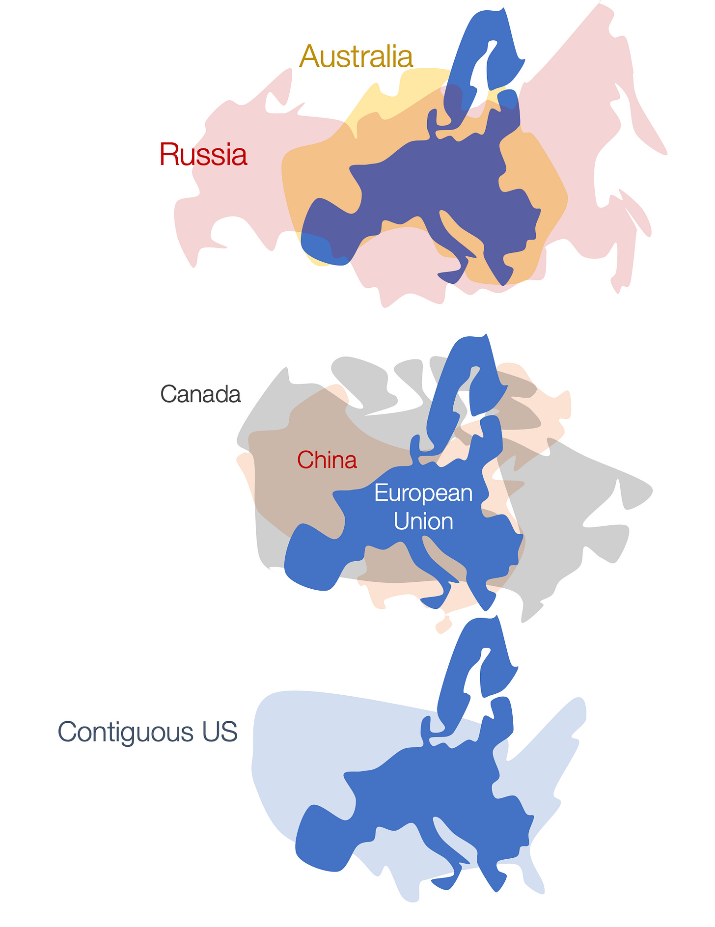 The Future of the European Union - by Tomas Pueyo
