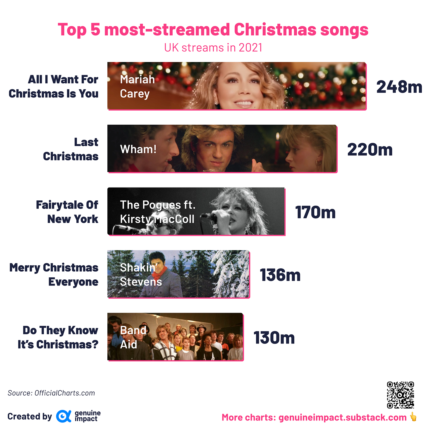 3 new charts Merry Christmas 🎄 by Amara and Truman