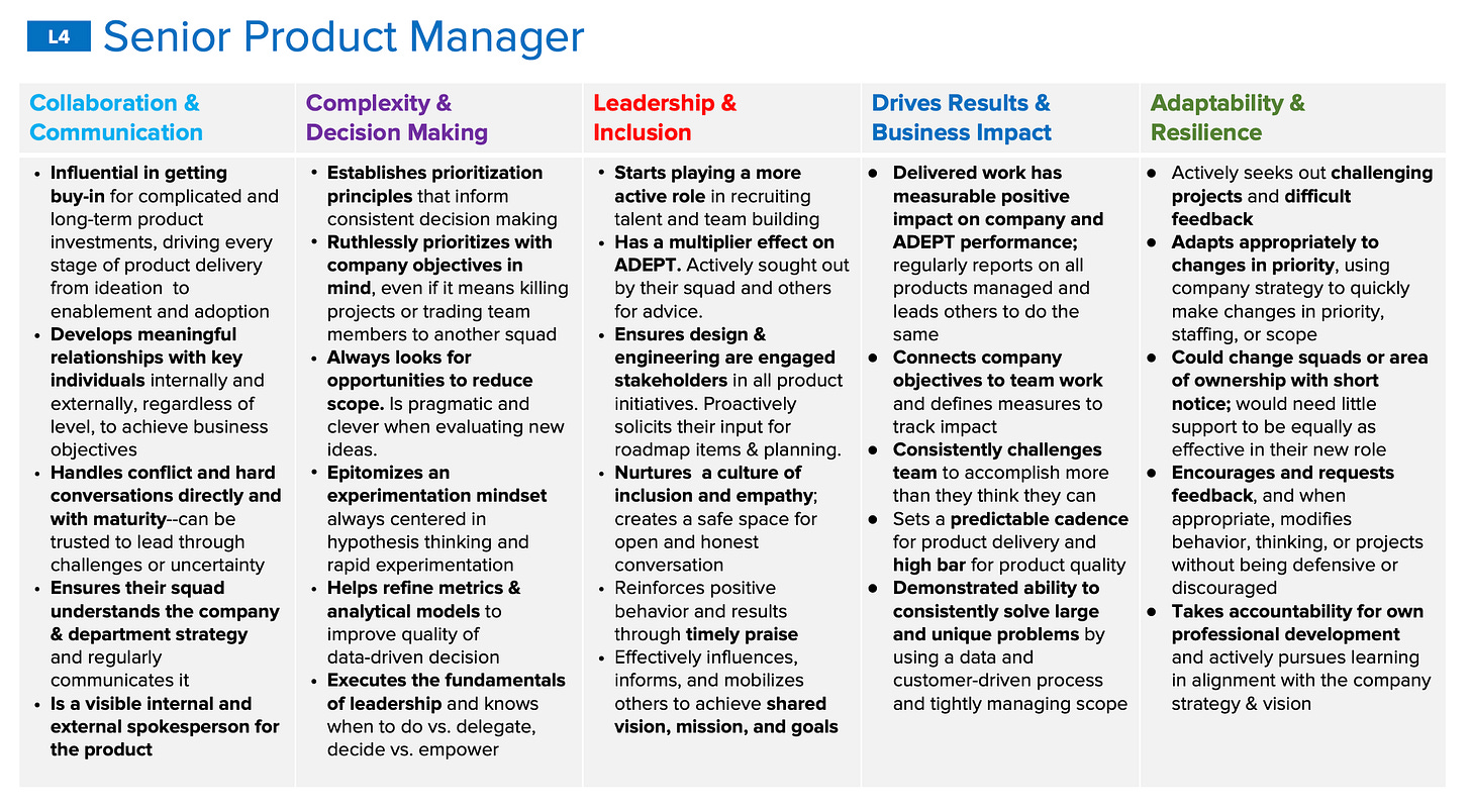 Skills PMs need to build by Lenny Rachitsky