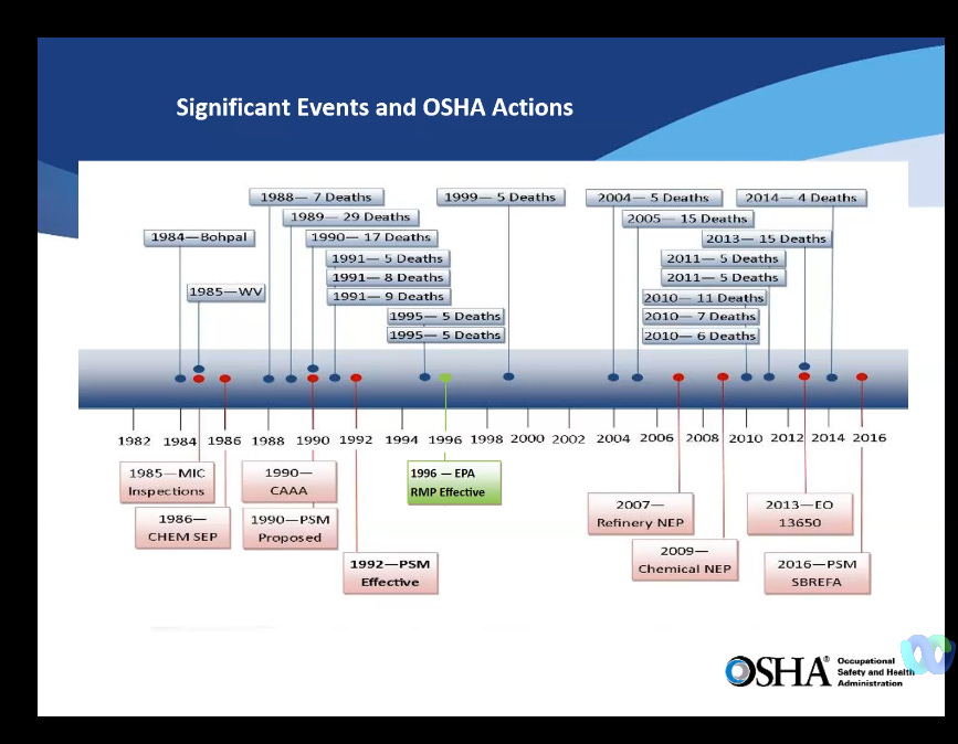 OSHA PSM Update Notes from Stakeholder Meeting