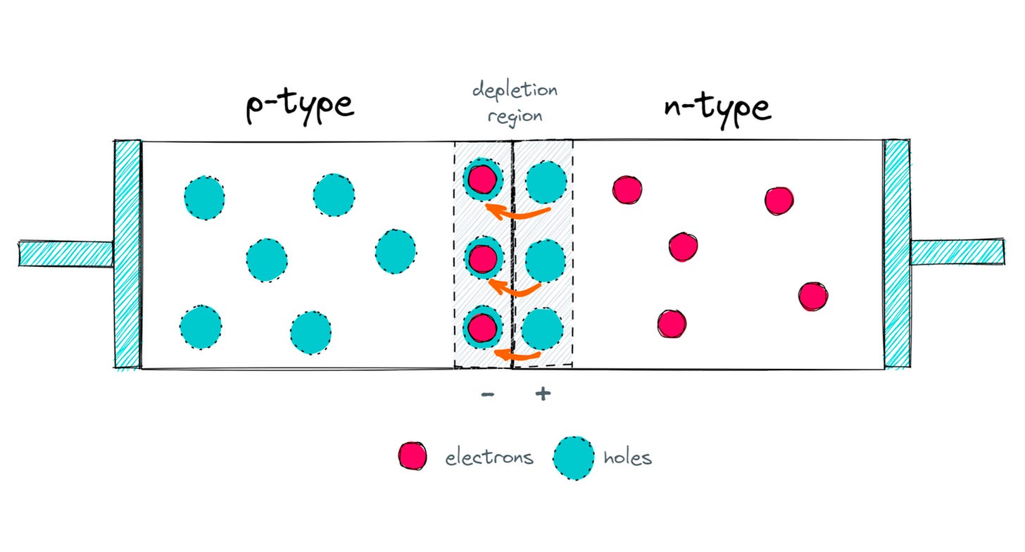 How do transistors work, anyway? lcamtuf’s thing