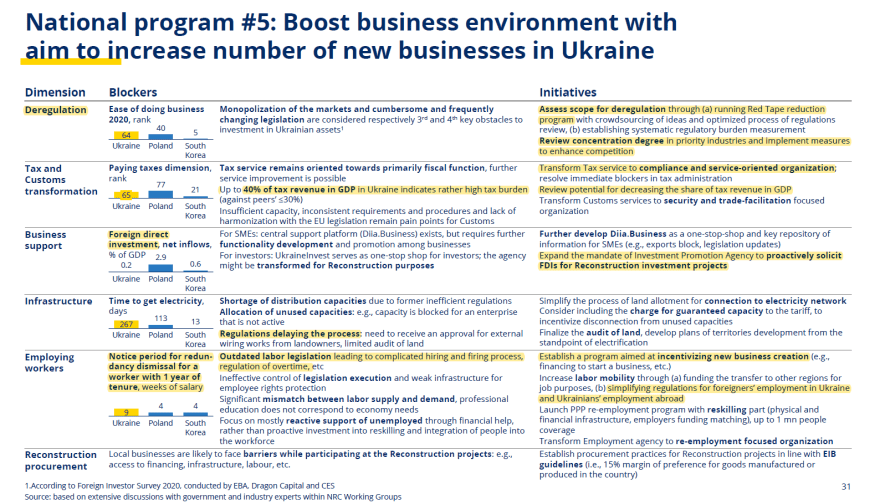 West prepares to plunder postwar Ukraine with neoliberal shock therapy