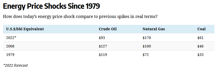 Visualizing The Combined Effects of Energy Shocks and Easy Money