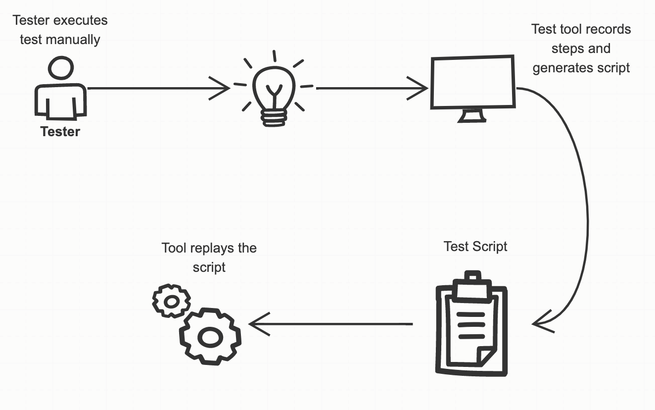 Gui Testing Examples Ui Testing Methods _ UI Testing: What It Is and How to Do It – HOREB