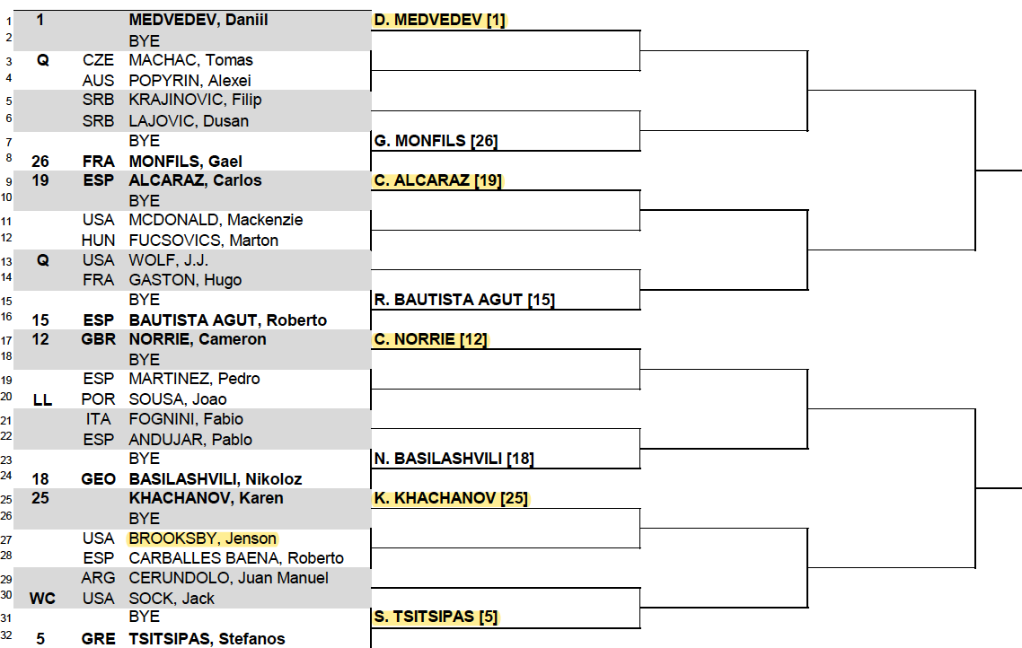 Indian Wells Men's Draw by Hugh Clarke