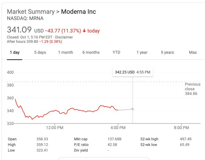 Merck COVID Pill Makes Moderna Vaccine Stock Drop