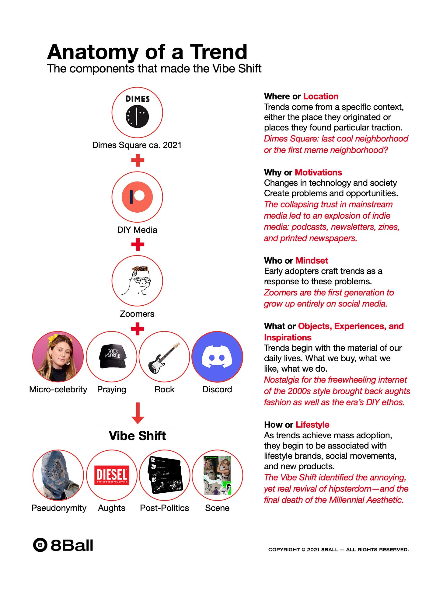 Anatomy of a Vibe Shift by Sean Monahan 8Ball