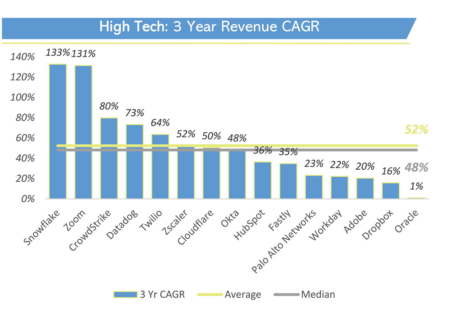 Tech Enabled vs High Tech Businesses...What's the Difference?