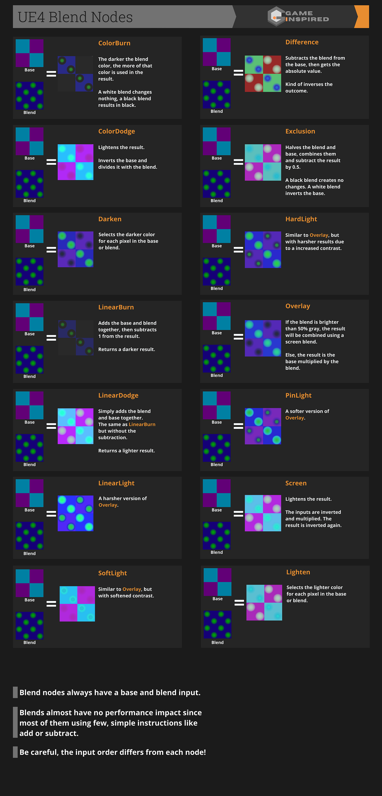 UE4 Blend Nodes Cheat Sheet - Game Inspired