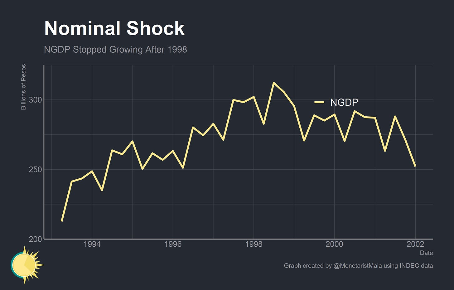 Argentina's Great Depression by Joseph Politano