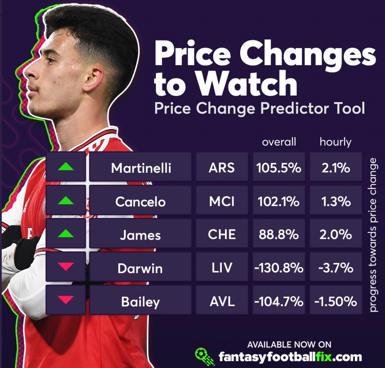 Price store changes fpl