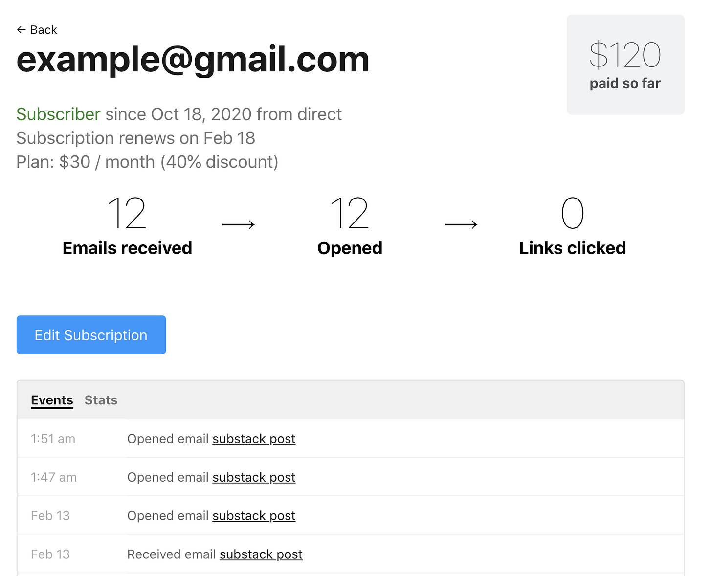 A guide to your subscriber dashboard - On Substack