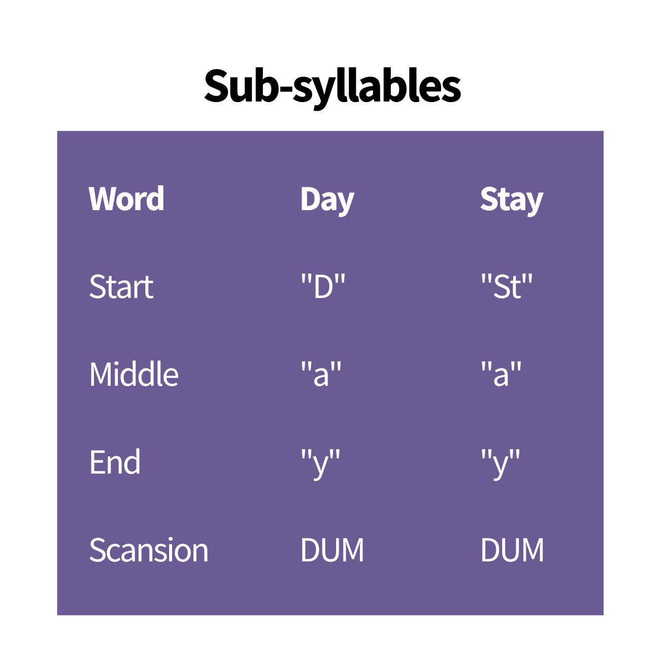 What is Mosaic Rhyme? by Simon Hawkins SIMON ON SONGS