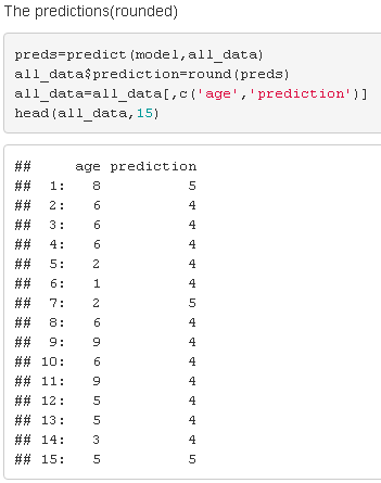 Understanding Linear Regression - by BowTied_Raptor
