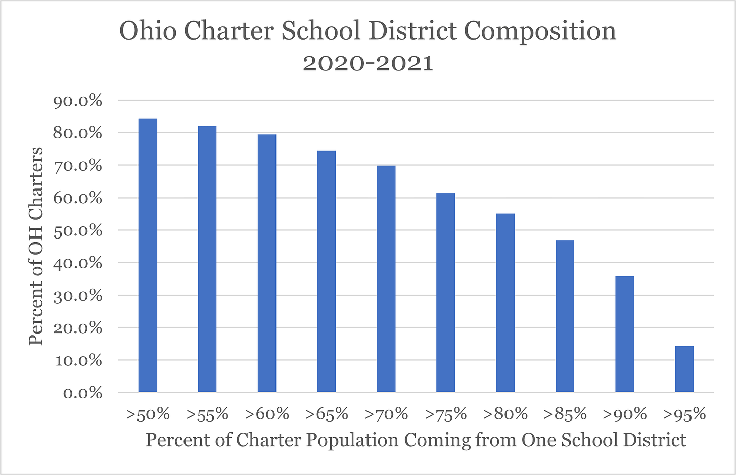 Ohio School Districts' Remarkable COVID Recovery