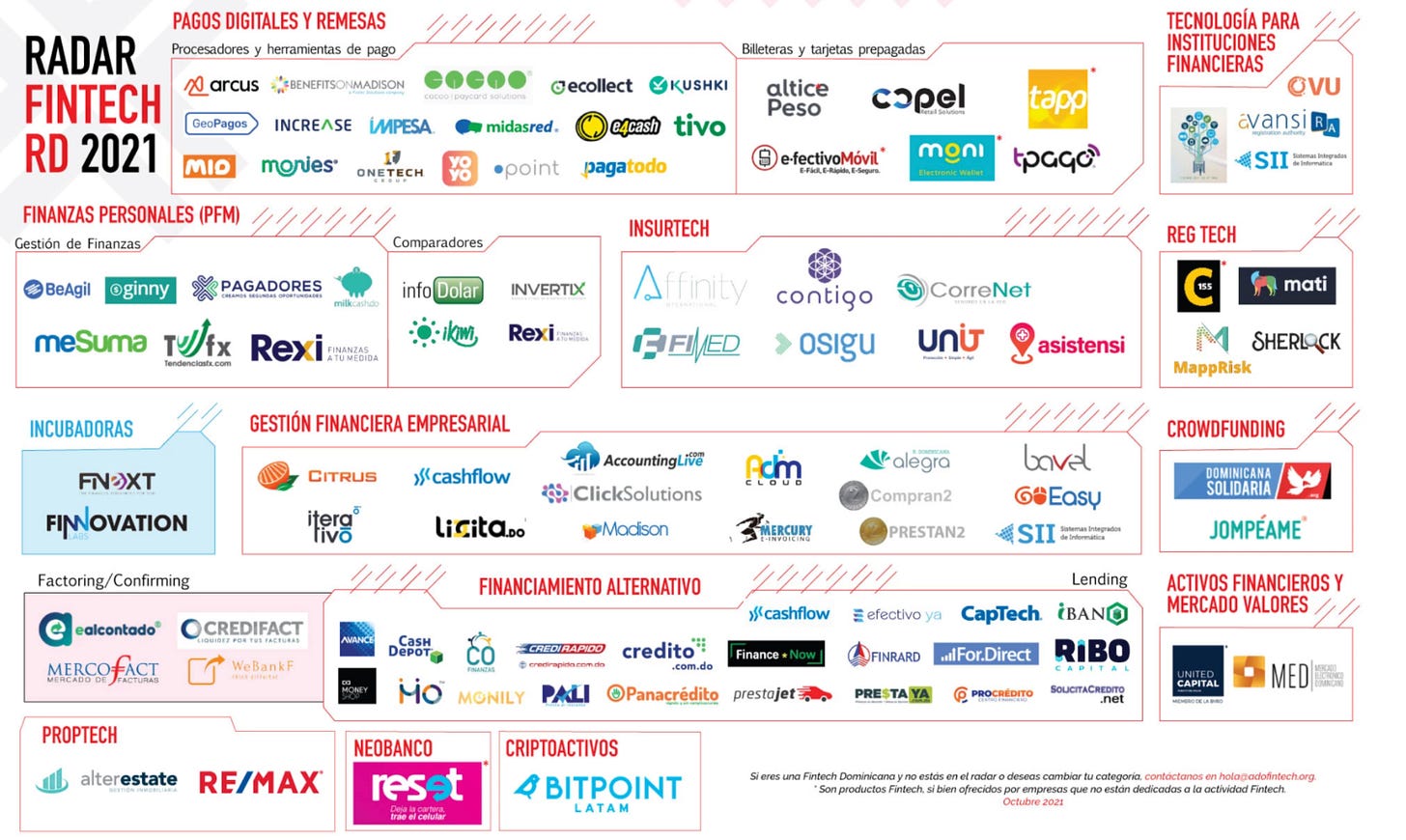 FinTech Maps Latin America - by Marcel van Oost