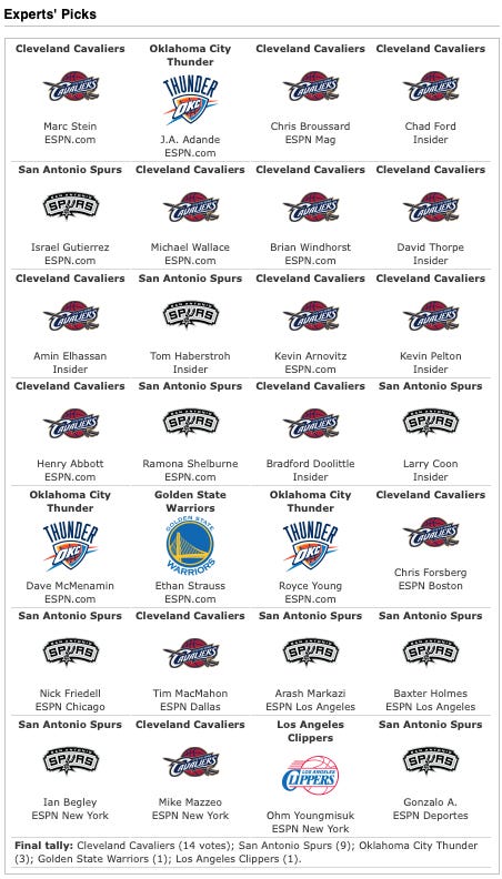 2015 store playoffs nba